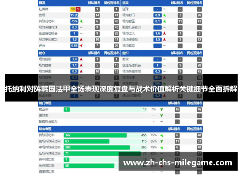 托纳利对阵韩国法甲全场表现深度复盘与战术价值解析关键细节全面拆解