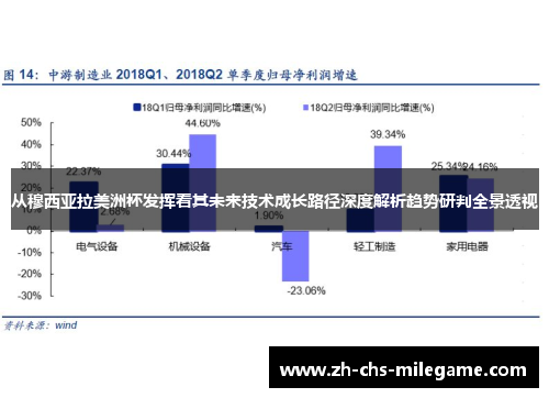 从穆西亚拉美洲杯发挥看其未来技术成长路径深度解析趋势研判全景透视