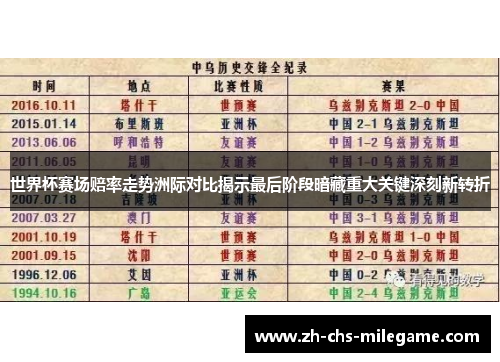 世界杯赛场赔率走势洲际对比揭示最后阶段暗藏重大关键深刻新转折