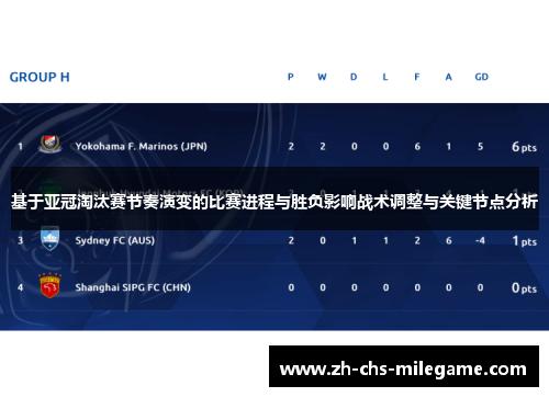 基于亚冠淘汰赛节奏演变的比赛进程与胜负影响战术调整与关键节点分析