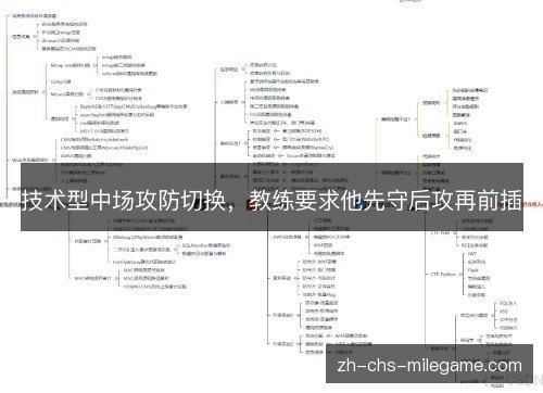 技术型中场攻防切换,教练要求他先守后攻再前插 技术型中场攻防切换,教练要求他先守后攻再前插