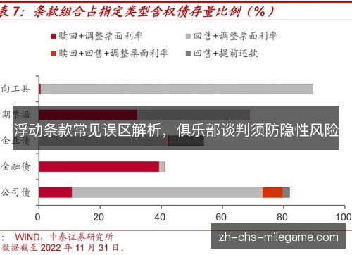 浮动条款常见误区解析,俱乐部谈判须防隐性风险 浮动条款常见误区解析,俱乐部谈判须防隐性风险